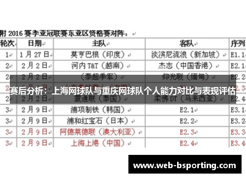 赛后分析：上海网球队与重庆网球队个人能力对比与表现评估