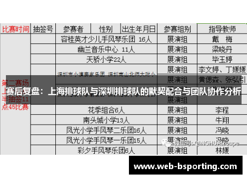 赛后复盘：上海排球队与深圳排球队的默契配合与团队协作分析