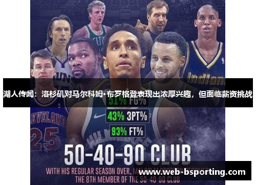 湖人传闻：洛杉矶对马尔科姆·布罗格登表现出浓厚兴趣，但面临薪资挑战
